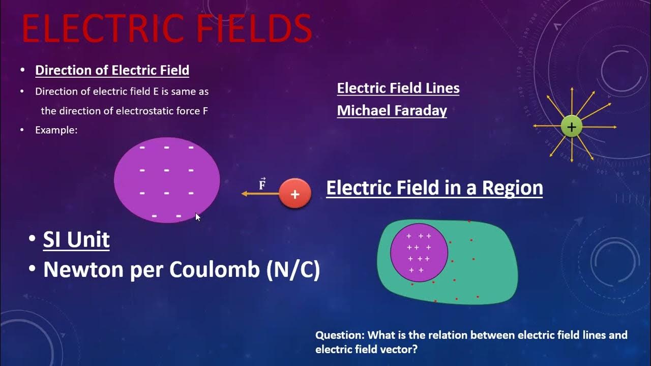 Introduction To Electric Field YouTube