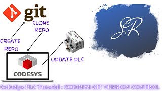 CoDeSys Git PLC Version Control  #codesys #git