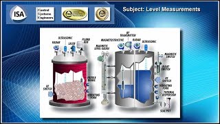 Video 7A - Control Systems Review - Temp, Pressure, Level