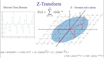 Ch4: The Z Transform Video1of 6