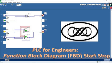 Programmable Logic Controller (PLC) for Engineers:  Function Block Diagram (FBD) :Start Stop Ep1