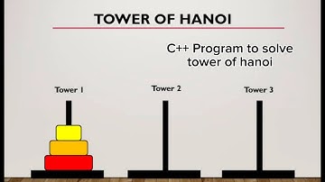 Tower of HANOI using recursion | C++ | C programming #towerofhanoi