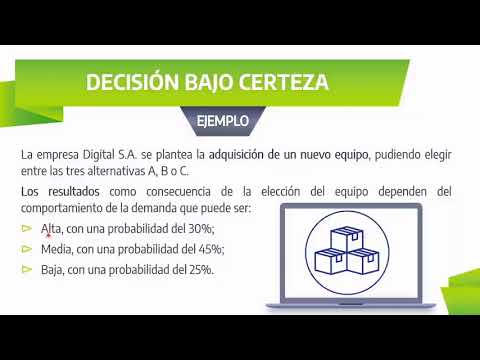 Video: ¿Qué es un cuestionario de decisión de riesgo?