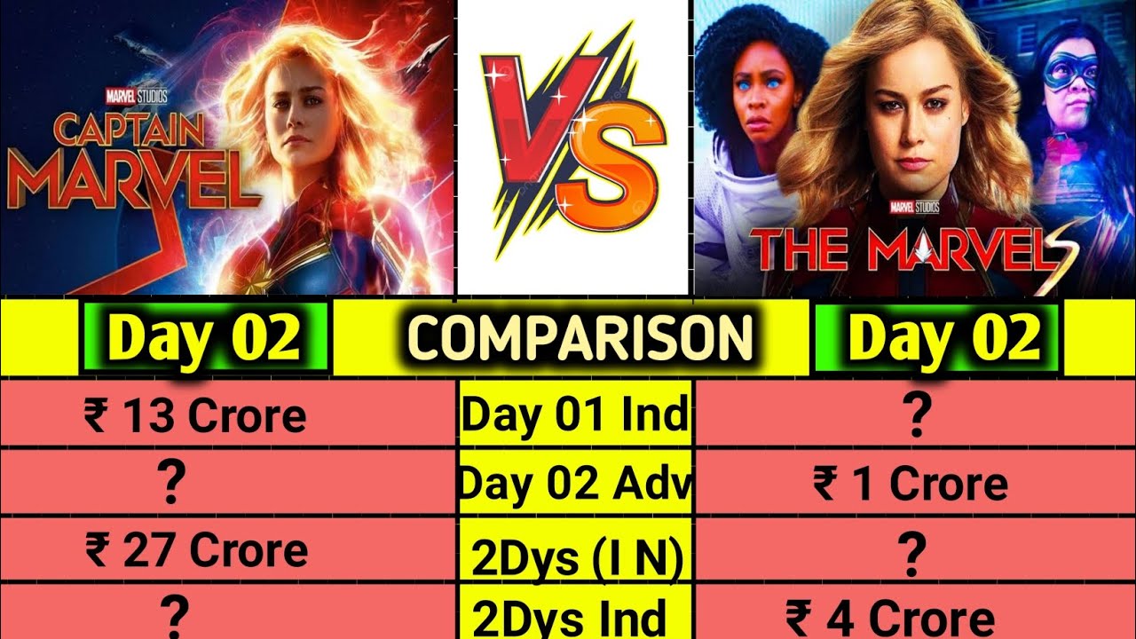 Captain Marvel vs The Marvels Movie Day 02 box office collection comparison।। marvel movie only ind।