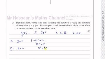 WMA13 IAL (Edexcel) P3 June 2021 Q4 Functions, Composite, Inverse, Sketching