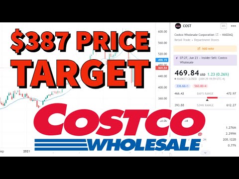 Costco Wholesale Stock (COST) | Price Predictions Using Technical Analysis.