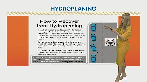 TRAFFIC: What to do if you hydroplane