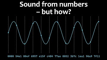 But what is digital audio? (The FLAC Codec #1 – (Digital) Audio and PCM)