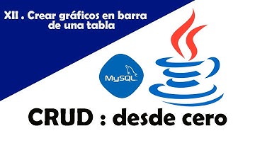 Curso de Java y MySQL #12 II Crear gráficos estadísticos en barras en java y MySQL
