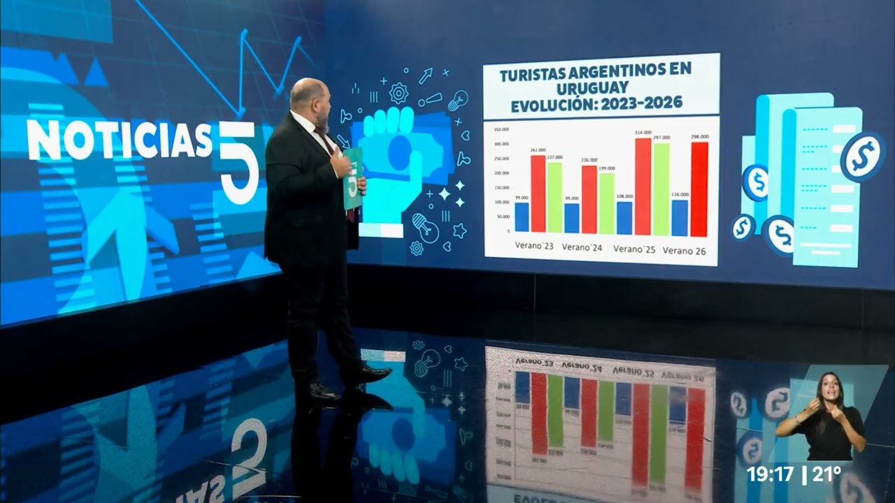 Turistas argentinos en Uruguay, en el mes de enero | Análisis económico de Luis Custodio.
