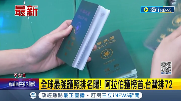 多项综合评估! 全球最强护照排名曝光 阿拉伯供旅行自由获得冠军 台湾排名第72名.中国位于128名│主播 曾奕慈│【国际局势】20230305│三立iNEWS - 天天要闻