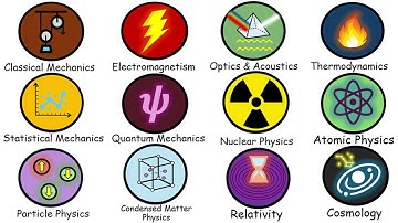 Every Branch of Physics Explained in 6 Minutes