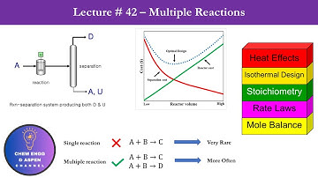 Chemical Reaction Engineering Lecture Series - Multiple Reactions - Overview & Basic Terms #cre