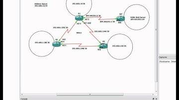 Comprehensive RIPv2 Lab for CCNA CCENT in GNS3