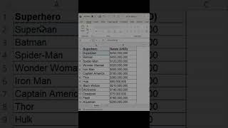 Day 64 Of 120 Days Excel | Countif Function For String Counts | #excelchallenge