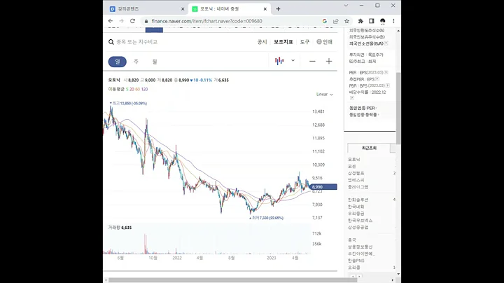 009680모토닉 주가 전망 및 차트 분석