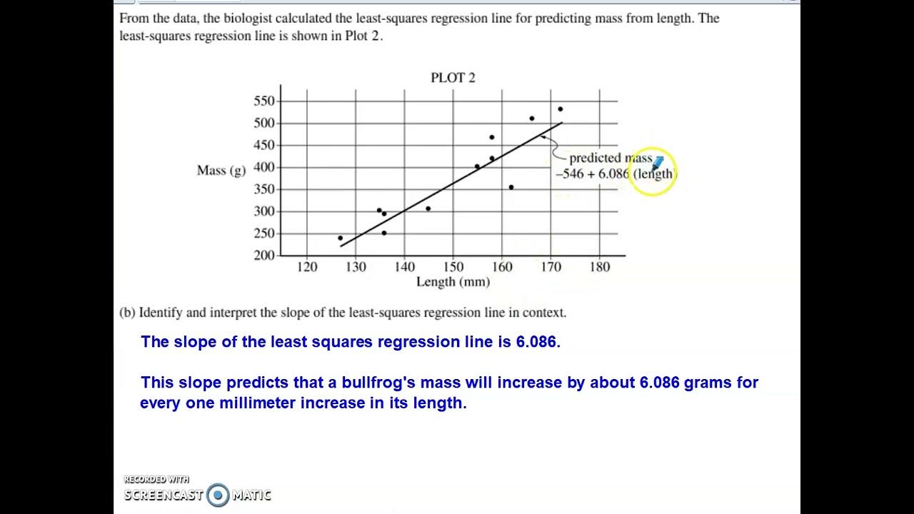 2022 AP Statistics Free Response Question 1 YouTube