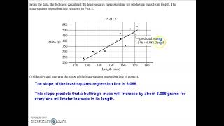 Famous 2022 AP Statistics Free Response Question #1 Net Worth