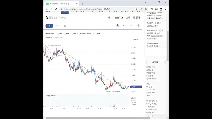 225430케이엠제약 주가 전망 및 차트 분석