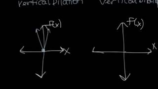 Alg 5-8 transformations