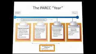 1: The PARCC Assessments are Coming!