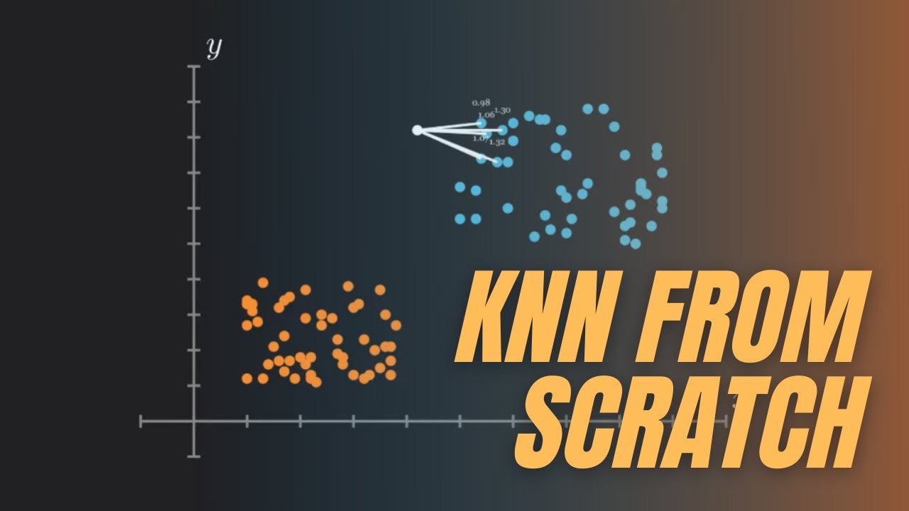 K Nearest Neighbor Algorithm from Scratch (in 30 line) | Clearly ...