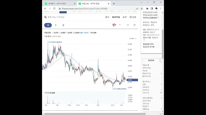 060480국일신동 주가 전망 및 차트 분석