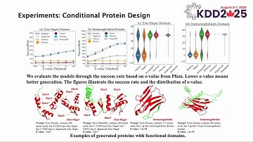 KDD 2025 - Annotation-guided Protein Design with Multi-Level Domain Alignment