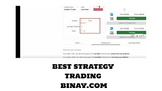 Strategy Profit Trading Binary.com
