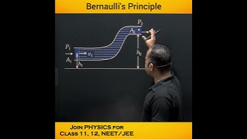 Bernoulli