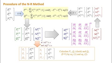 Lec 25: Newton-Raphson Method; Jacobian Matrix; Fast Decoupled Method | Electric Energy Systems