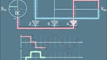 HVDC Concepts: section 5 - 6-pulse inverter