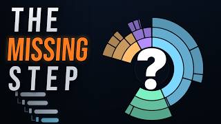 D3 Sunburst Charts