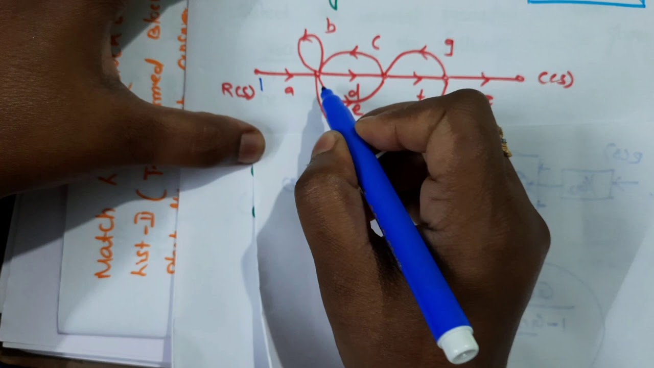 control systemsblock diagram reduction and signal flow graph based mcq
