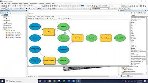 GISG 112 Demo: Least Cost Path