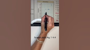 Interpreting Scatter Plots Alg. 1   4.4 #scatterplots