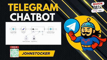 พื้นฐาน การสร้าง Telegram bot ด้วย n8n