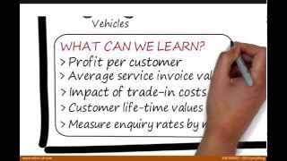 Automotive Data Integration Solution for Motor Dealers
