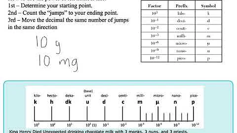 U1L1 metric