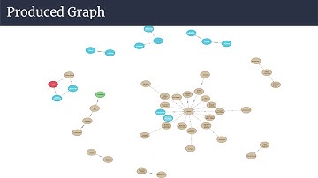Unstructured Text to Knowledge Graph conversion