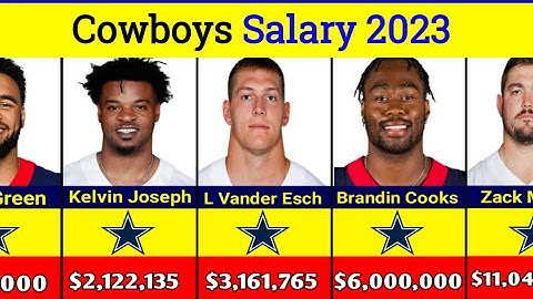 Dallas Cowboys 2023 Salary Cap Overview