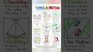 #motion # physics