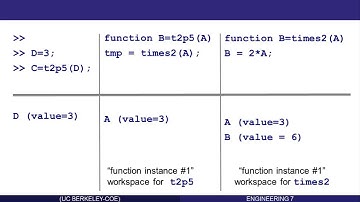 Writing Functions in Matlab: Part 8 (of 10)