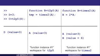 Writing Functions in Matlab: Part 8 (of 10)