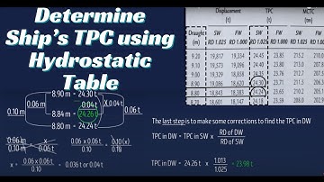 Determine TPC by Hydrostatic Table II Tonnes Per Centimeter Immersion II Interpolation/Extrapolation