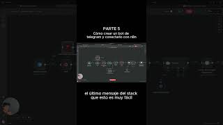 Como Crear Un Agente De IA Conectado A Telegram