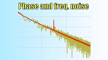 Phase- and frequency noise spectra explained!