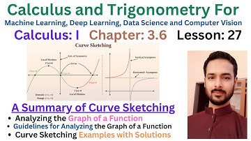 Lesson 27: A Summary of Curve Sketching | Analyzing the Graph of a Function