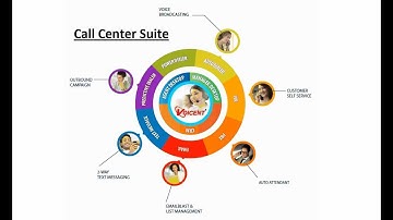 Call Center Manager - Campaign Report Feature