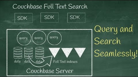 Couchbase: Full Text Search